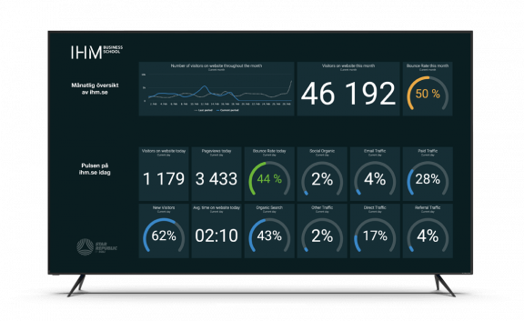 Plecto dashboard